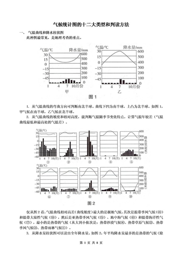 二、氣候特點