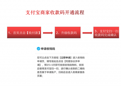 ?支付寶商家二維碼收款怎么弄（支付寶商家二維碼收款怎么弄花唄）